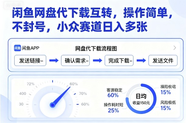 闲鱼网盘代下载互转，操作简单，不封号，小众赛道日入多张-网创之家