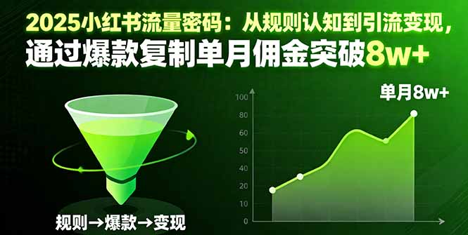 2025小红书流量密码:从规则认知到引流变现,通过爆款复制单月佣金突破8w+-网创之家