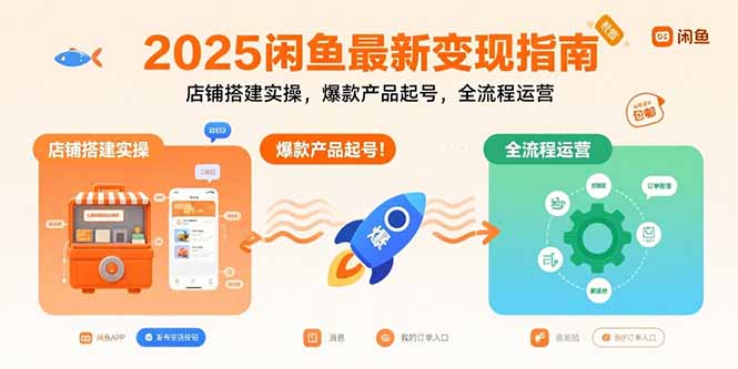 2025闲鱼最新变现指南：店铺搭建实操，爆款产品起号，全流程运营-网创之家