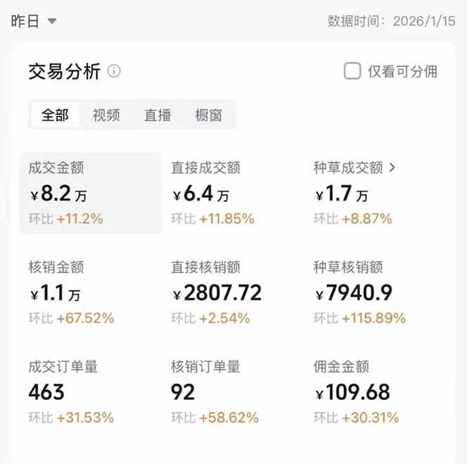 图片[1]-2026带货天花板赛道，不露脸，不直播，一分钟一条作品，单日收益1000+，小白轻松上手-网创之家