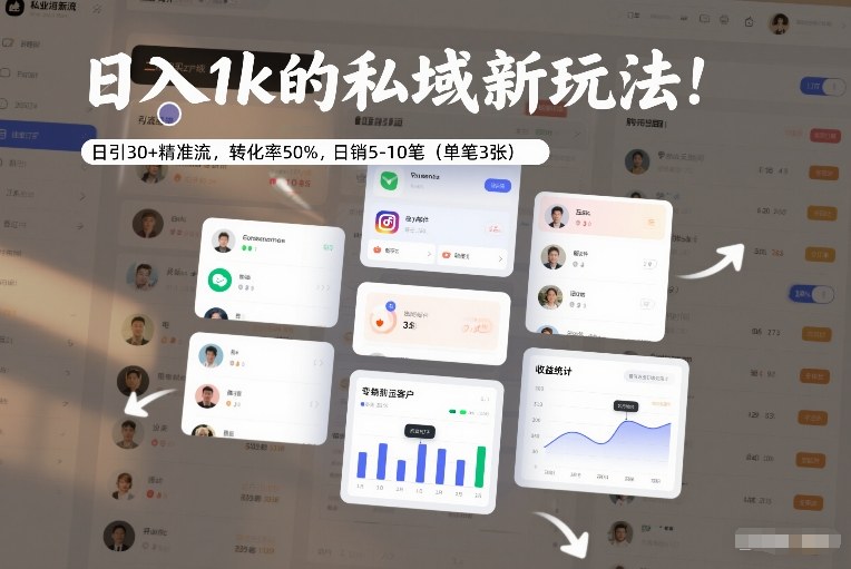 日入1k的私域新玩法：日引30+精准流，转化率50%，日销5-10笔(单笔3张)-网创之家