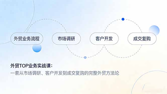 外贸TOP业务实战课:一套从市场调研、客户开发到成交复购的完整外贸方法论-网创之家