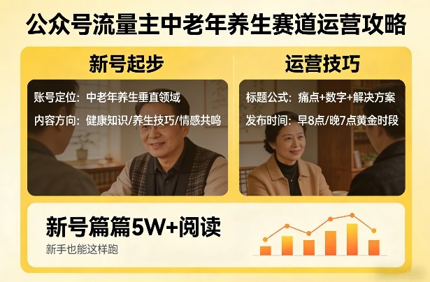 公众号流量主中老年养生赛道，新号篇篇5W+阅读，新手也能这样跑-网创之家