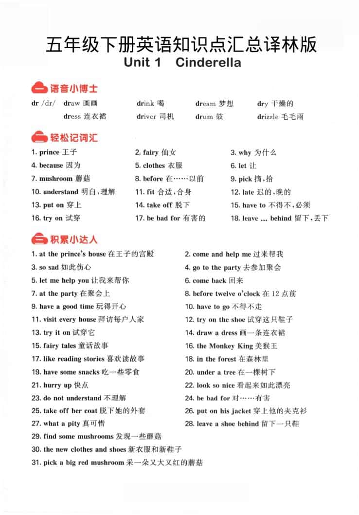 五年级下英语知识点汇总《译林版》-网创之家