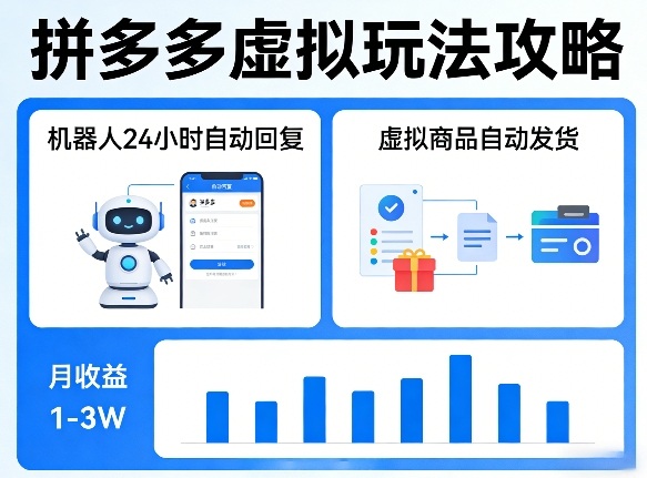 没人告诉你的拼多多虚拟玩法，机器人回复+发货，月搞1-3W【揭秘】-网创之家