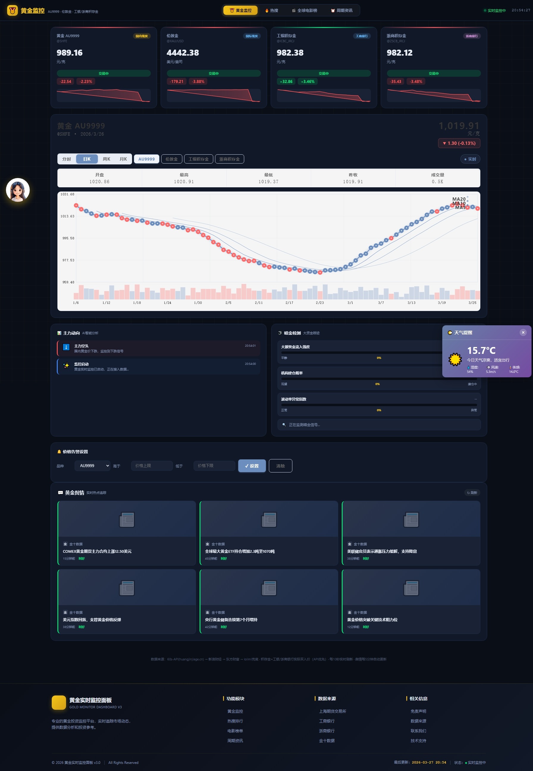 新版黄金价格监控源码（K线图模块，黄金舆情模块，AI智能客服）-网创之家