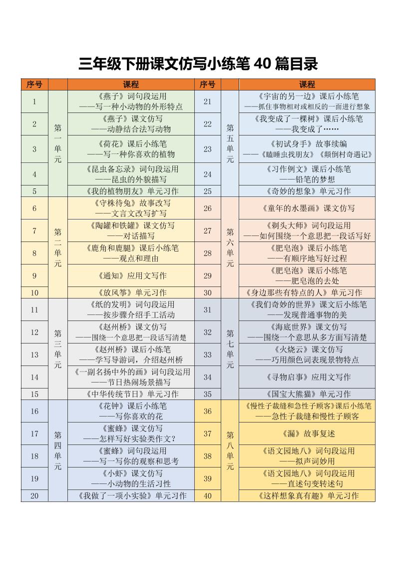 三年级下语文课文仿写小练笔-网创之家