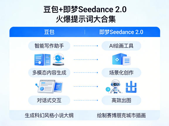 豆包+即梦Seedance 2.0，市面上卖的比较火爆的提示词大合集-网创之家