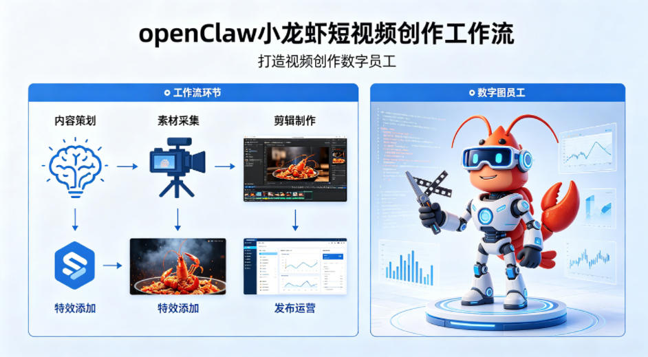 openClaw小龙虾搭建短视频创作工作流，打造视频创作数字员工-网创之家