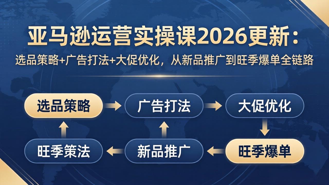 亚马逊运营实操课2026更新：选品策略+广告打法+大促优化，从新品推广到旺季爆单全链路-网创之家