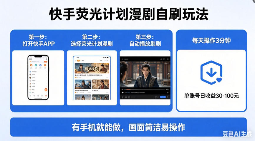 快手荧光计划漫剧自刷玩法，每天几十上百不是问题，有手机就能做【揭秘】-网创之家