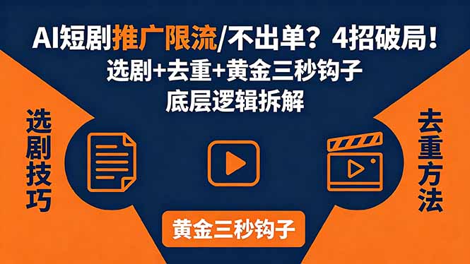 AI短剧推广总被限流、不出单？4招选剧+去重技巧+黄金三秒钩子，手把手拆解底层逻辑-网创之家