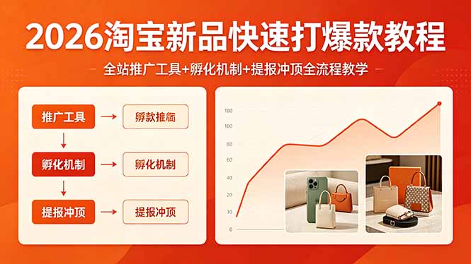 2026淘宝新品快速打爆款教程，全站推广工具+孵化机制+提报冲顶全流程教学-网创之家