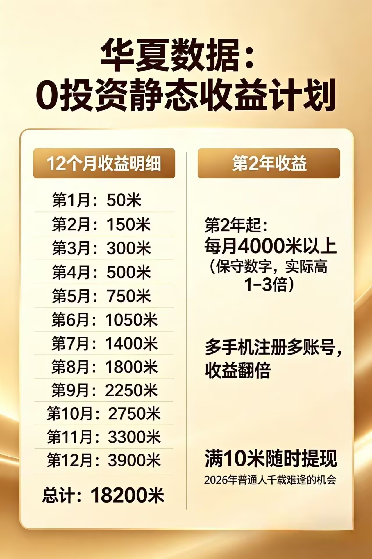 每日花15 分钟看广告，轻松年入过万，无需养鸡，无需下载-网创之家