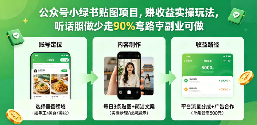 公众号小绿书贴图项目，赚收益实操玩法，听话照听话照少走90%弯路丨副业可做-网创之家