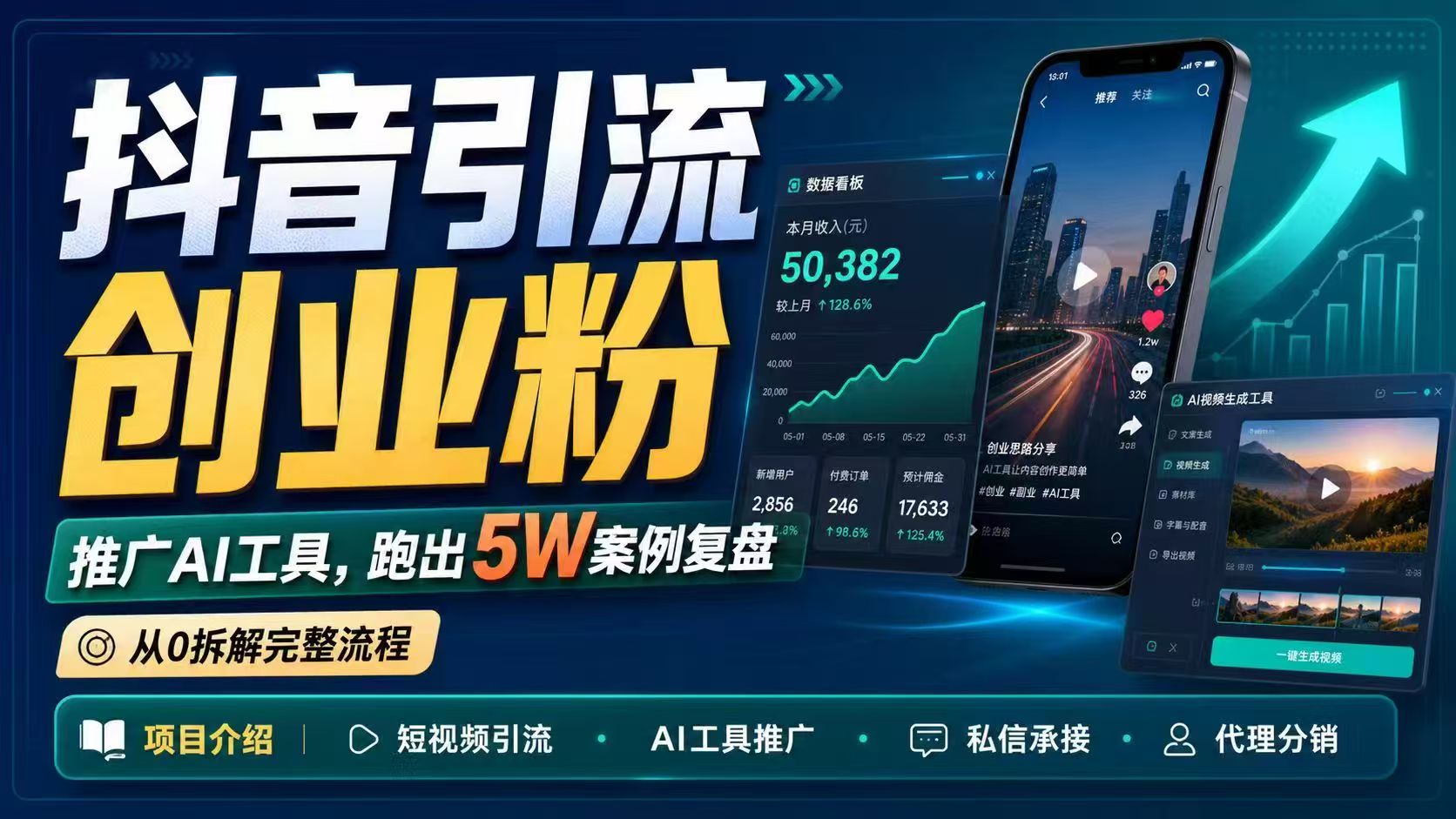 抖音引流创业粉推广AI工具,一个月跑出5W案例复盘,从0拆解完整流程-网创之家