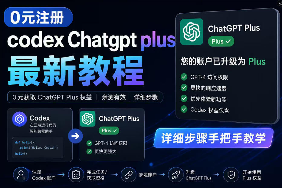 0元全自动注册codex gpt plus最新教程，0元获取GPT Plus权益，手把手详细教学-网创之家
