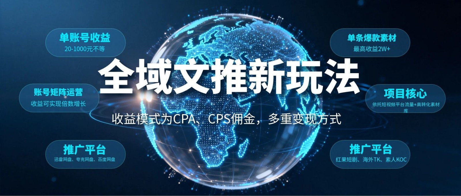 全域文推新玩法：收益模式为CPA、CPS佣金，多重变现方式-网创之家