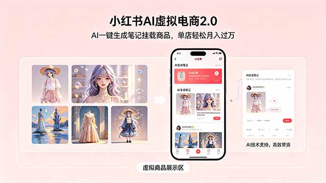 小红书AI虚拟电商2.0，AI一键生成笔记挂载商品，单店轻松月入过万-网创之家