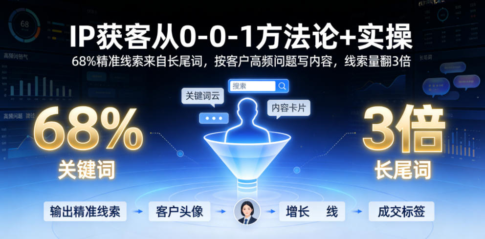 IP获客从0-1方法论+实操，68%精准线索来自长尾词，按客户高频问题写内容，线索量翻3倍-网创之家