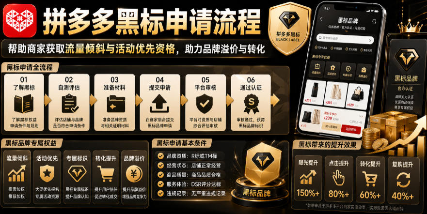 拼多多黑标申请流程，帮助商家获取流量倾斜与活动优先资格，助力品牌溢价与转化-网创之家
