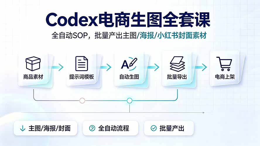 Codex电商生图全套课|全自动SOP,批量产出主图/海报/小红书封面素材-网创之家