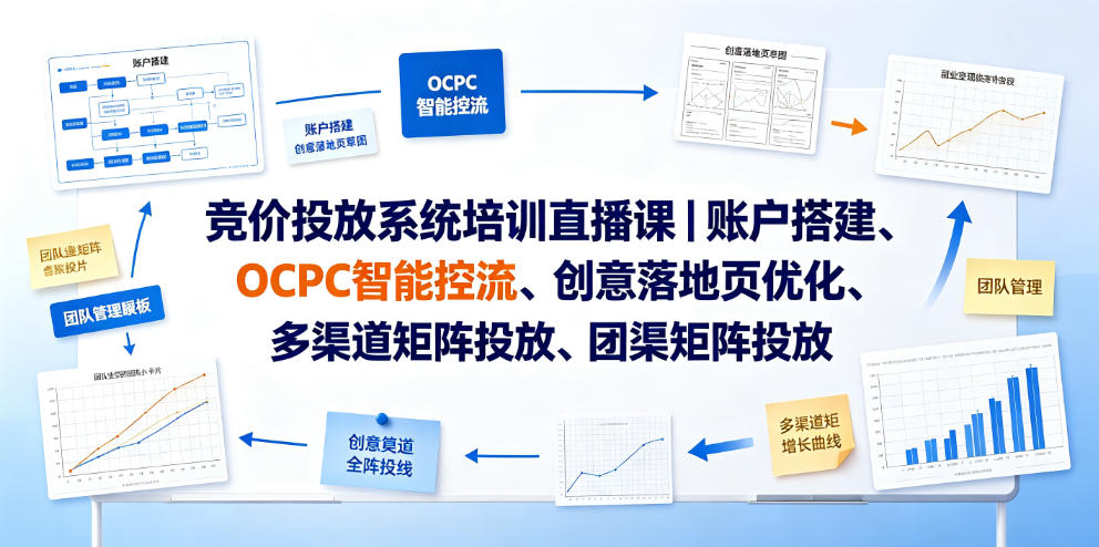 竞价投放系统培训直播课｜账户搭建、OCPC智能控流、创意落地页优化、多渠道矩阵投放、团队管理与副业变现全阶实战(更新0709)-网创之家