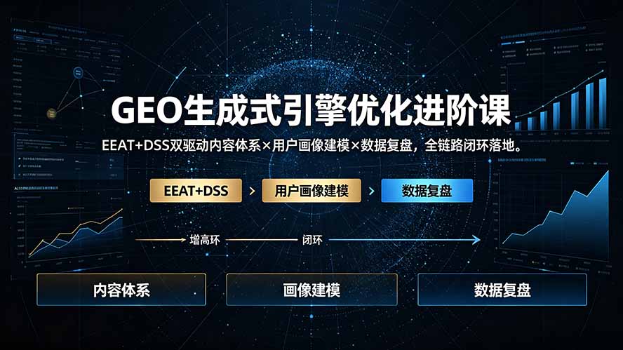 GEO生成式引擎优化进阶课：EEAT+DSS双驱动内容体系×用户画像建模×数据复盘，全链路闭环落地-网创之家