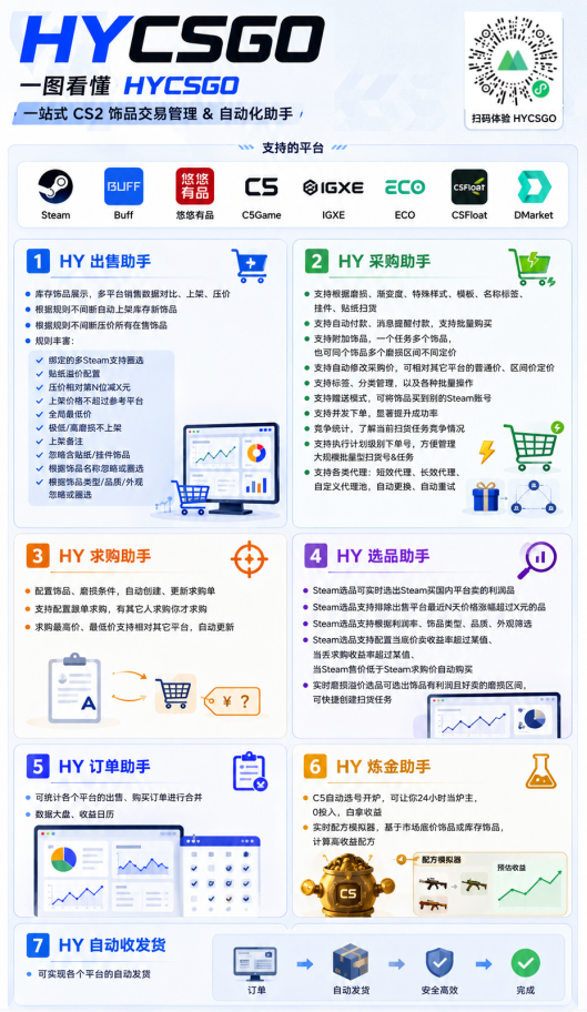 图片[2]-游戏AI自动捡漏和搬砖项目，全自动挂机，月入稳稳过万，零风险长期做！-网创之家
