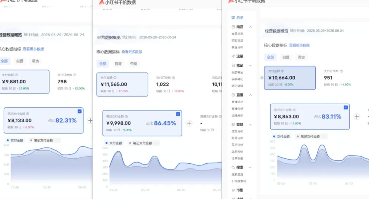 小红书虚拟矩阵5.0：AI原创虚拟品+4带1自动化AI发笔记+测款怼款双模式（可工作室放大）