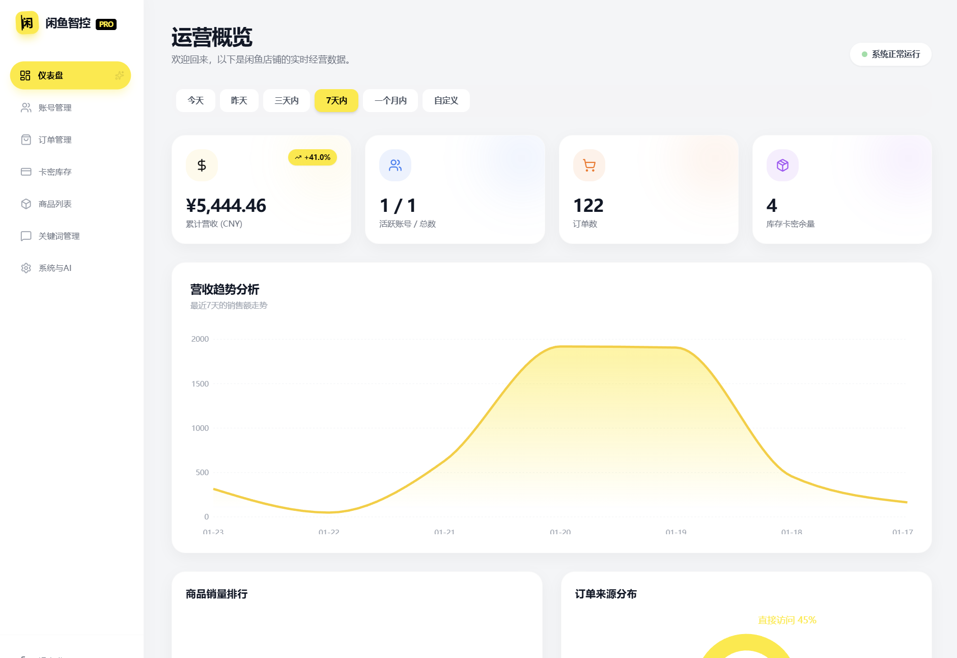 闲鱼自动发货系统/自动回复/闲鱼AI回复系统源码-网创之家