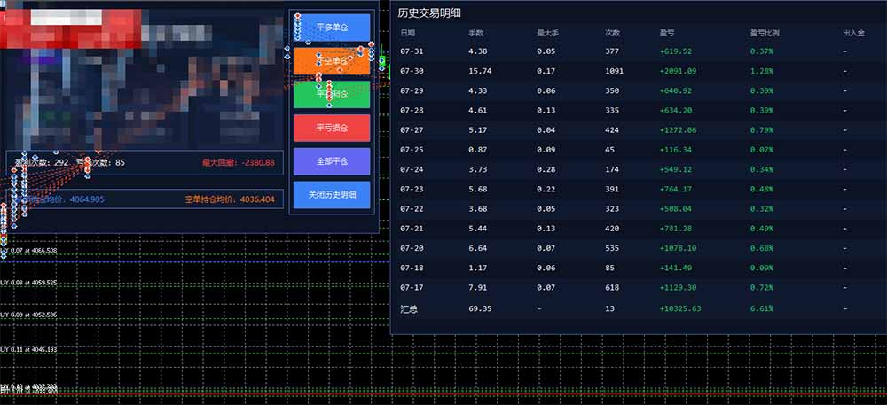 图片[1]-AI智投EA量化训练营，多策略智投+防爆技术+趋势分析 ，轻松上手，矩阵放大，长期稳定。-网创之家