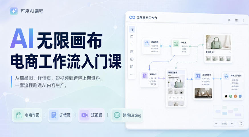 AI无限画布电商工作流入门课，从电商图片、详情页、带货视频到TK亚马逊产品上架模板实战,一套课程搞定-网创之家