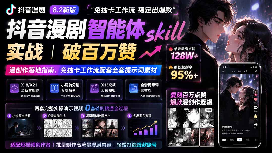抖音漫剧智能体skill实战｜破百万赞漫创作落地指南，免抽卡工作流配套全套提示词素材-网创之家