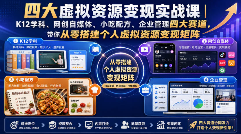 四大虚拟资源变现实战课｜K12学科、网创自媒体、小吃配方、企业管理四大赛道，带你从零搭建个人虚拟资源变现矩阵-网创之家