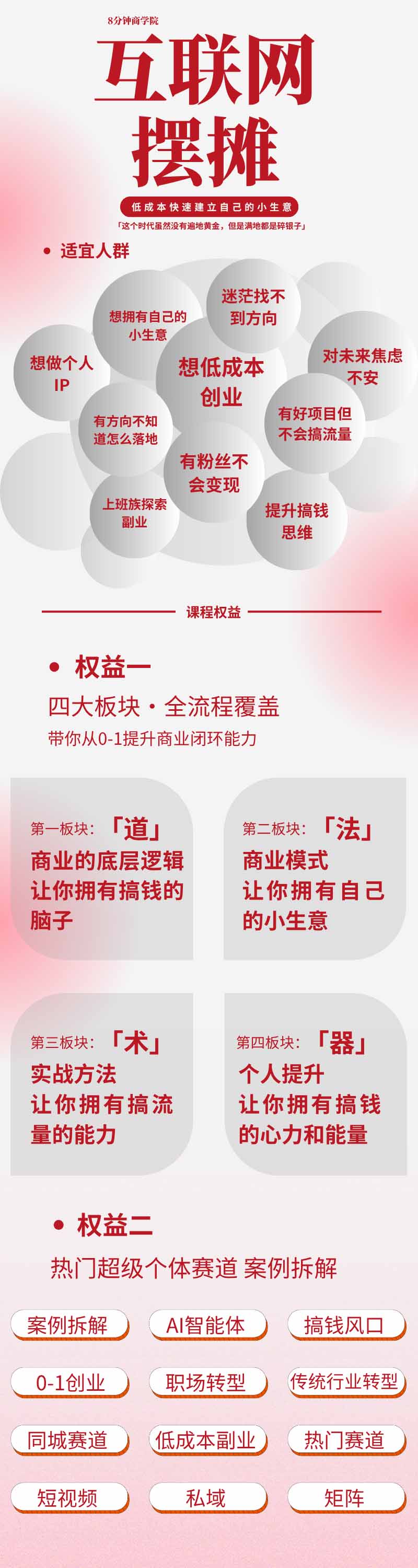 图片[1]-AI+新个体创业必修课｜道法术器｜商业逻辑·小红书流量·AI智能体｜低成本打造个人变现小生意全套教学-网创之家