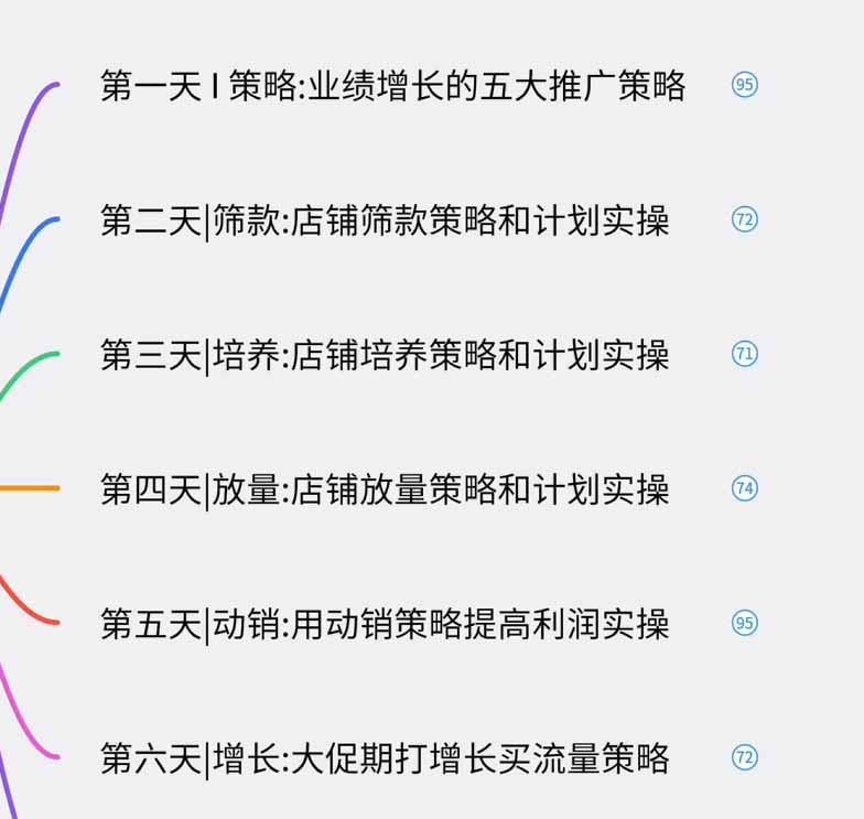 图片[1]-淘宝高阶运营私家课(更新26年-网创之家