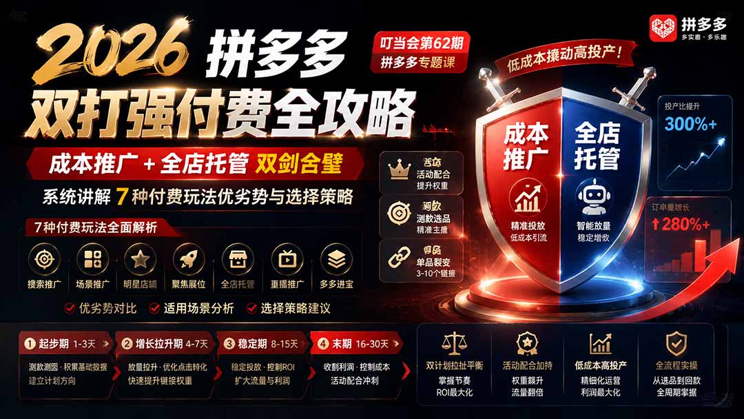 2026拼多多双打强付费全攻略-62期；成本推广加托管双剑合璧，系统讲解7种付费玩法优劣势与选择策略-网创之家