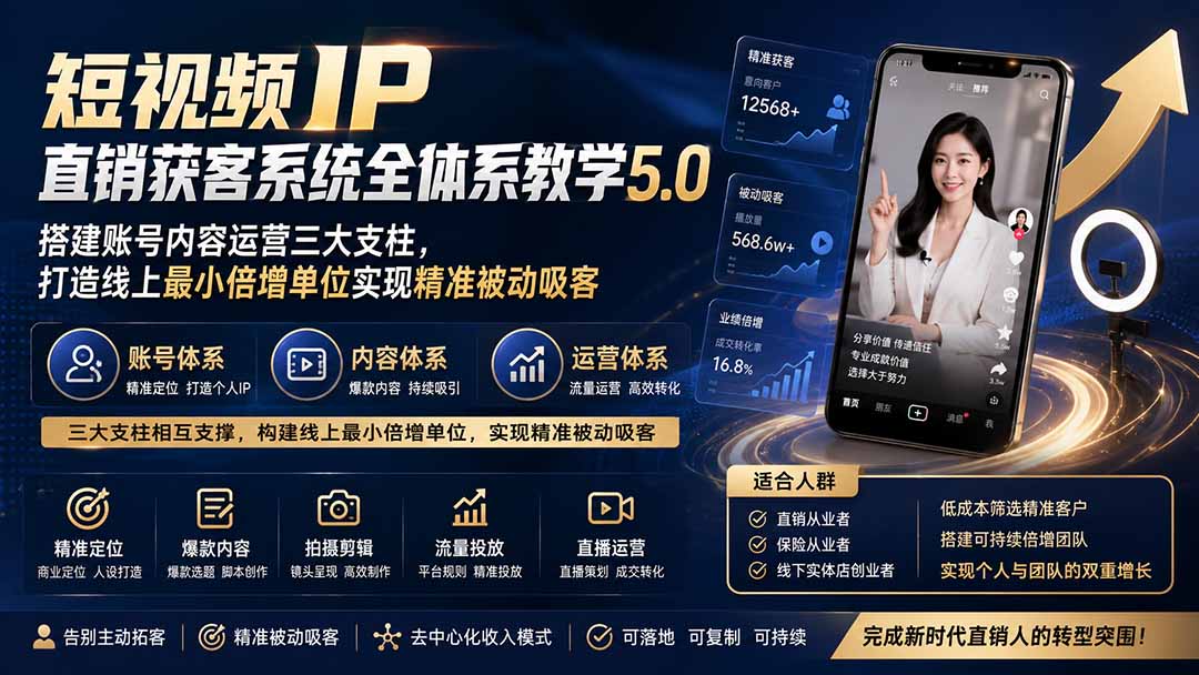 短视频IP直销获客系统全体系教学5.0;搭建账号内容运营三大支柱,打造线上最小倍增单位实现精准被动吸客-网创之家