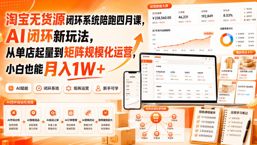 淘宝无货源闭环系统陪跑四月课,AI闭环新玩法,从单店起量到矩阵规模化运营,小白也能月入1W+-网创之家
