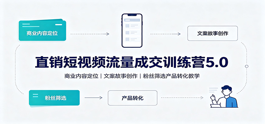 直销短视频流量成交训练营5.0:商业内容定位,文案故事创作,粉丝筛选产品转化教学-网创之家