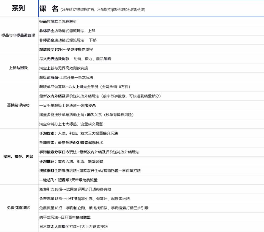 图片[1]-2026淘天开单秘籍PRO实战陪跑课程：全套落地运营玩法，一站式解决淘宝流量低、不出单难题(更新260823-网创之家