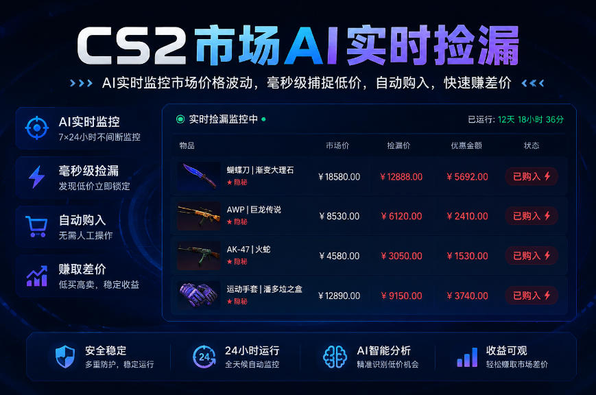 CS2市场AI实时捡漏」一部手机即可完成全部操作|数据支持任何形式验证」稳定运行多年,日入300+【揭秘】-网创之家