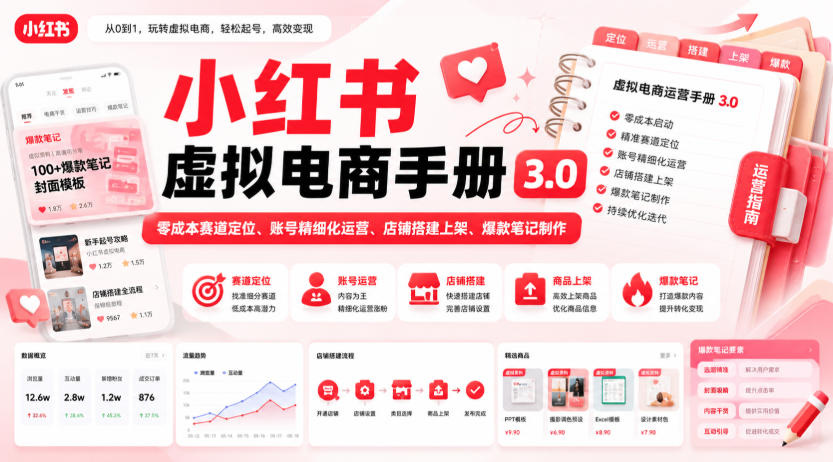 小红书虚拟电商手册3.0,零成本赛道定位、账号精细化运营、店铺搭建上架、爆款笔记制作-网创之家