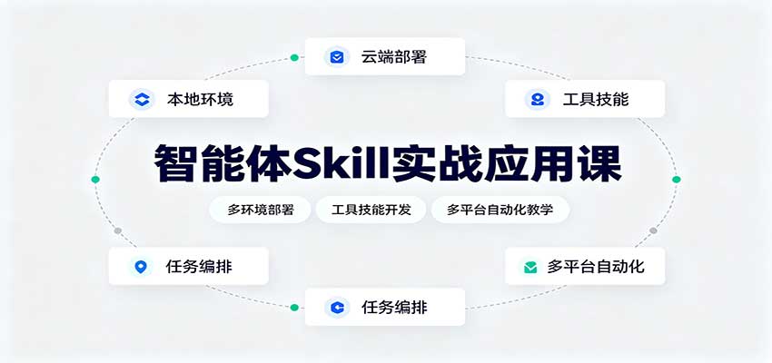 智能体Skill实战应用课:多环境部署,工具技能开发,多平台自动化教学-网创之家