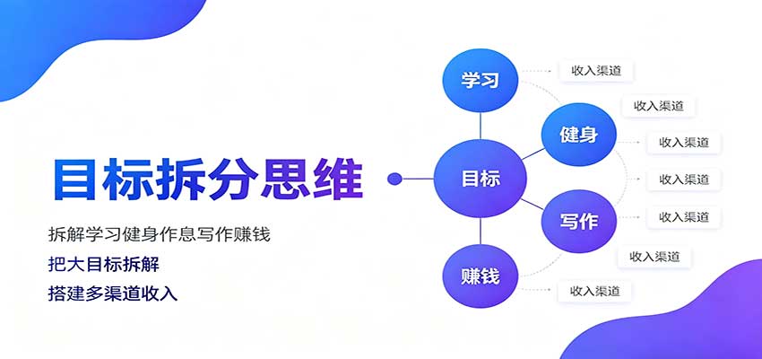 目标拆分思维：拆解学习健身作息写作赚钱，把大目标拆解为小任务逐个突破-网创之家