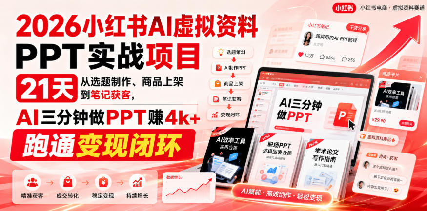 2026小红书AI虚拟资料PPT实战项目，21天从选题制作、商品上架到笔记获客，AI三分钟做PPT赚4k+跑通变现闭环-网创之家