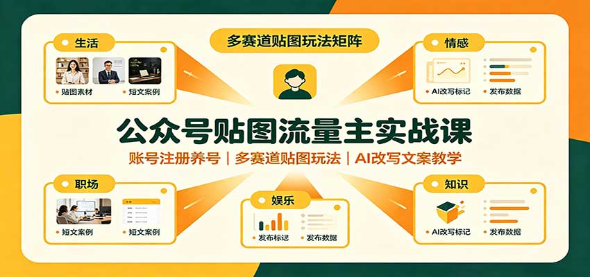 公众号贴图流量主实战课:账号注册养号,多赛道贴图玩法,AI改写文案教学-网创之家