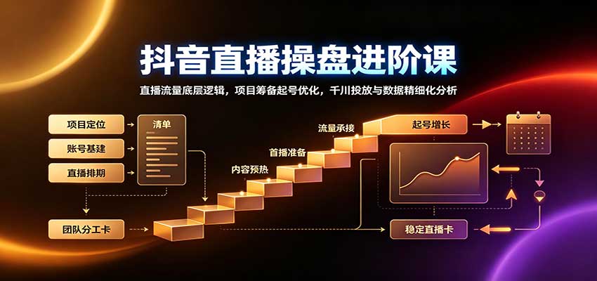 抖音直播操盘进阶课：直播流量底层逻辑，项目筹备起号优化，千川投放与数据精细化分析-网创之家