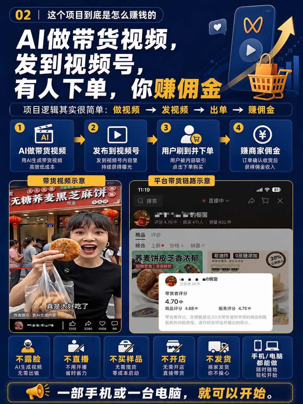 图片[4]-2026视频号AI爆品带货训练营-9月开课｜不露脸不直播，AI做视频发视频号，有人下单，你赚佣金，轻松单日佣金1000+-网创之家